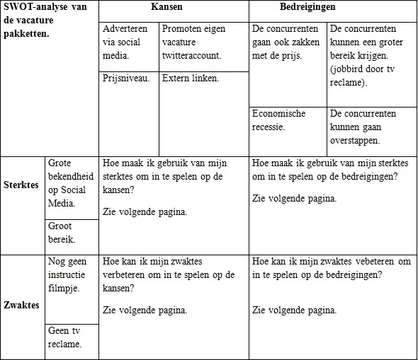 Producten Stage Swot Analyse Bryan Oldenburger